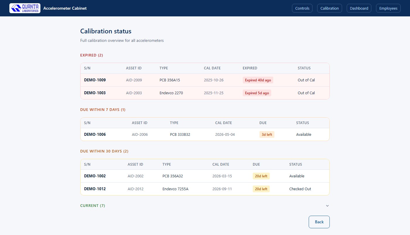 Calibration status page grouped into expired, due within 7 days, due within 30 days, and current