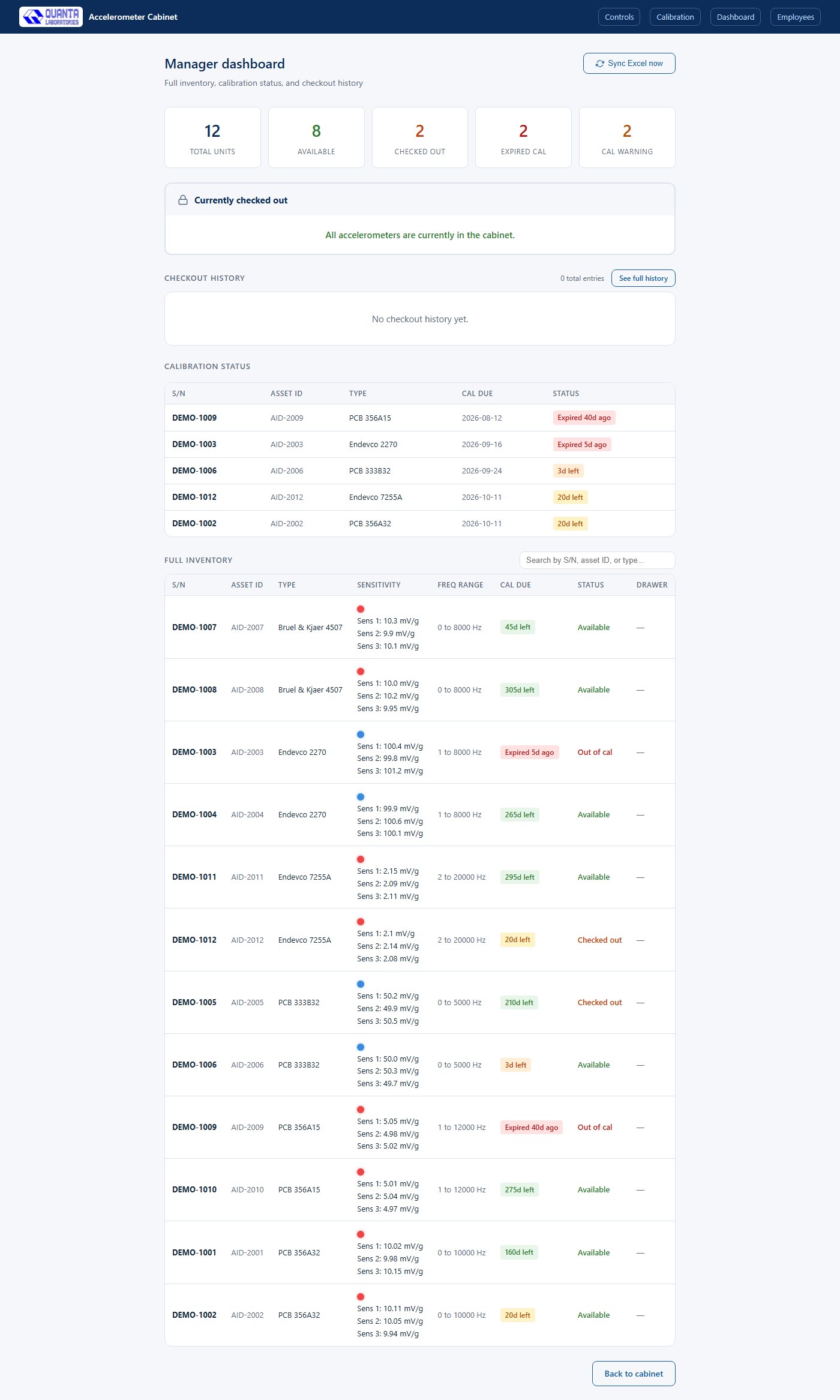 Smart Accelerometer Cabinet manager dashboard